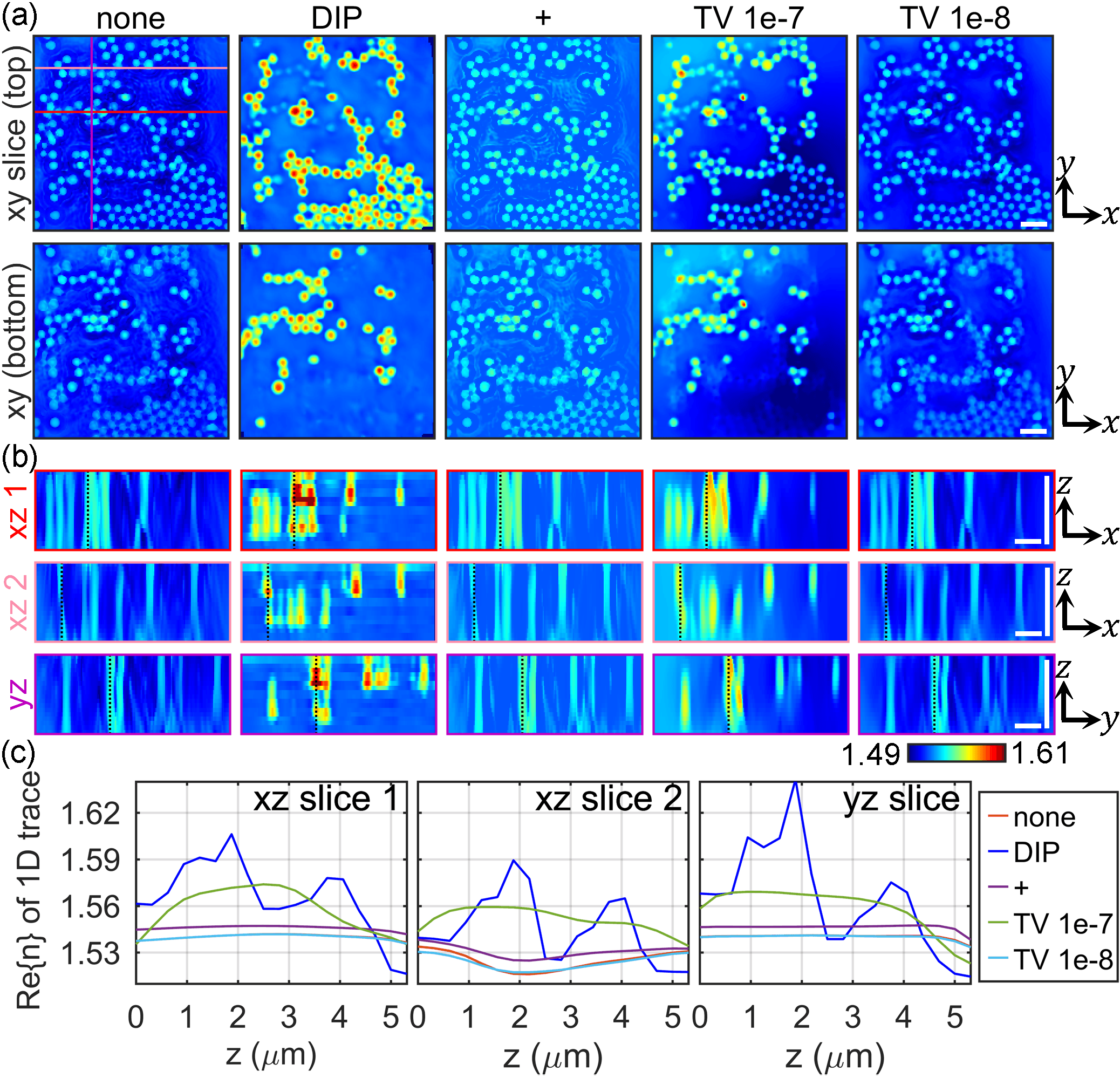 Sample Result